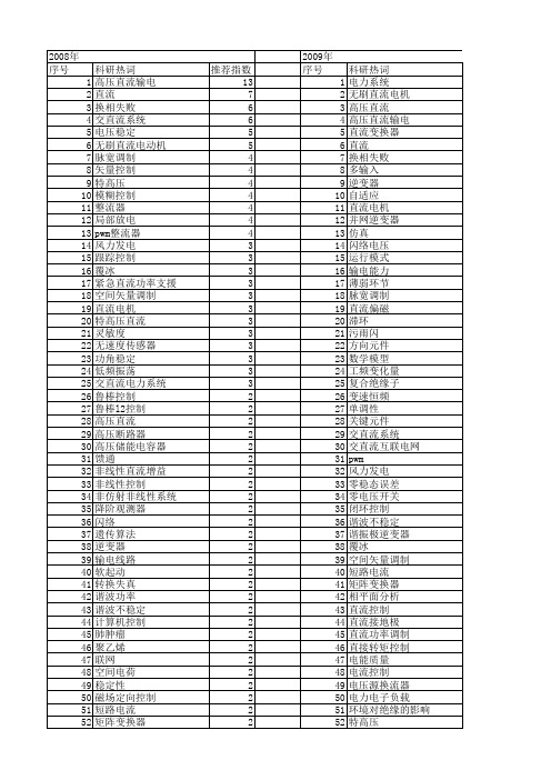 【国家自然科学基金】_直流系统_基金支持热词逐年推荐_【万方软件创新助手】_20140801