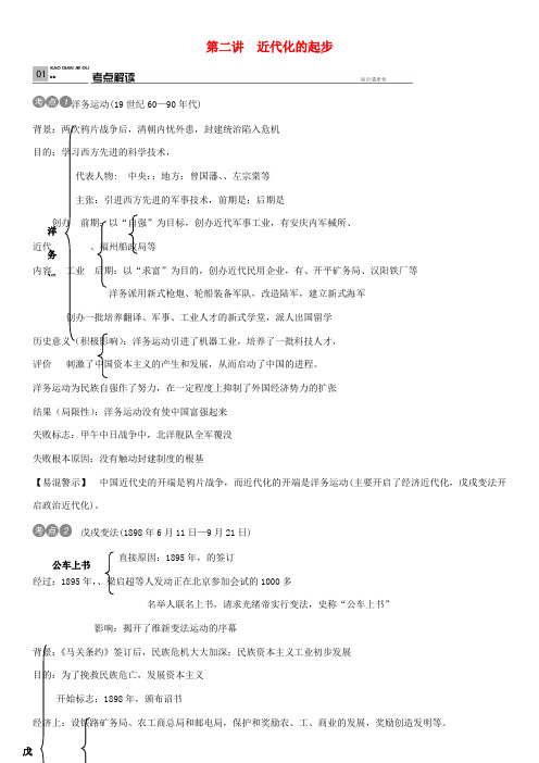 火线100天(广西专版)中考历史 第二讲 近代化的起步复习 岳麓版-岳麓版初中九年级全册历史试题