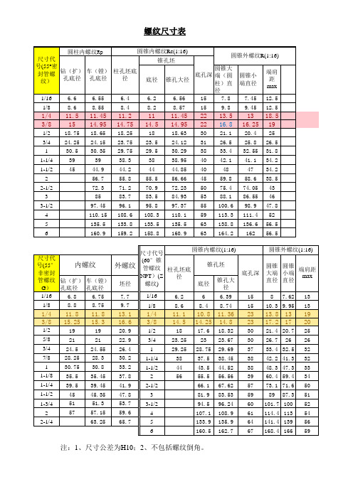 管螺纹尺寸表