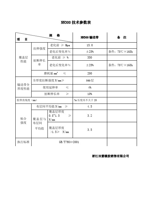 NN300输送带技术参数