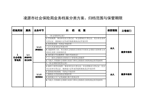 凌源市社保局社会保险业务档案分类方案、归档范围与保管期