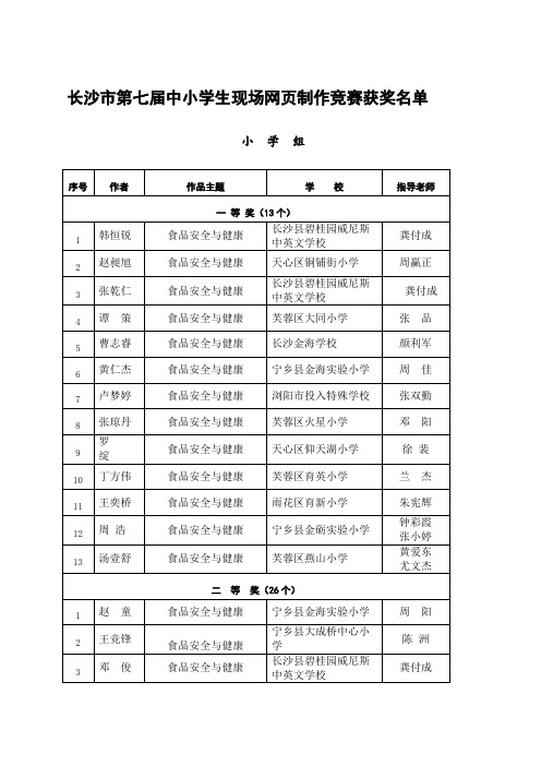 长沙市第七届中小学生现场网页制作竞赛获奖名单