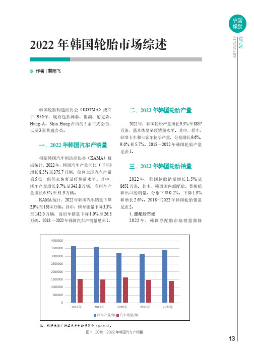 2022_年韩国轮胎市场综述