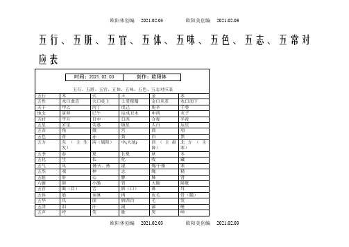 五行、五脏对应表之欧阳体创编