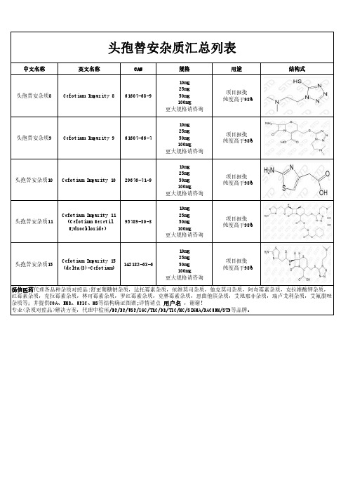 头孢替安杂质汇总列表