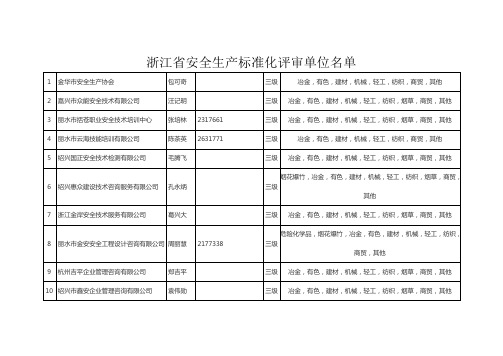 浙江省安全生产标准化评审单位以及评审组织单位名单