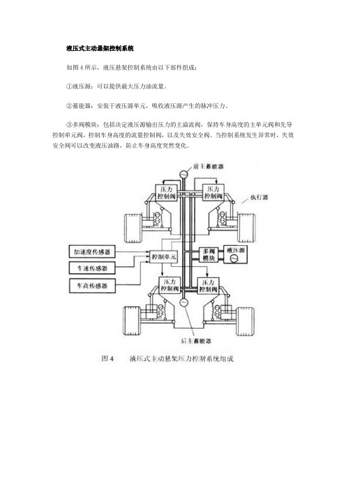 液压式主动悬架控制系统