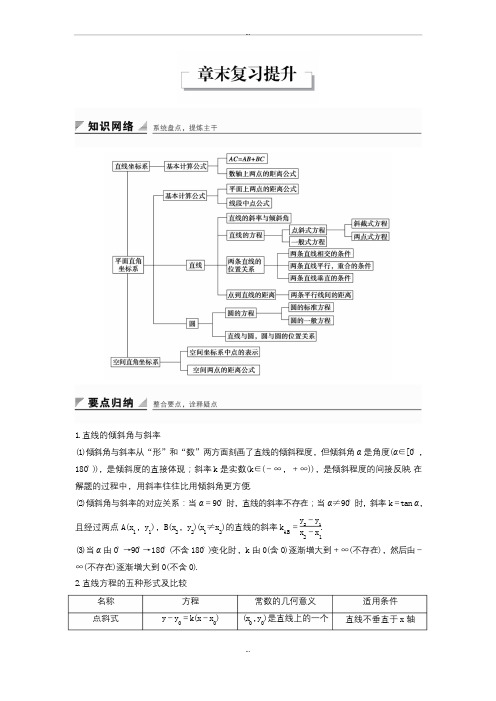 最新人教B版高中数学必修二学案：2章末复习提升 