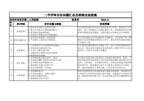 二甲评审问题汇总及持续改进措施