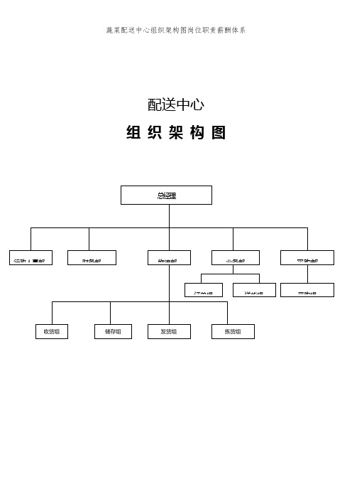 蔬菜配送中心组织架构图岗位职责薪酬体系