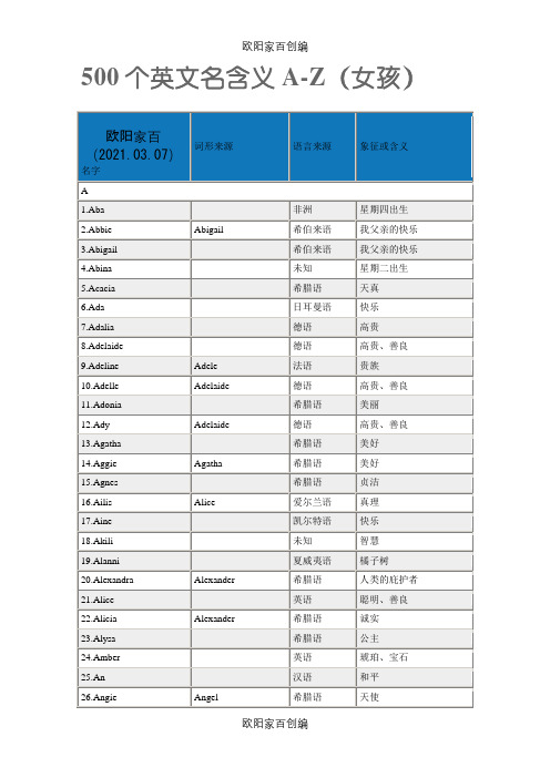 500个英文名含义(女孩)之欧阳家百创编