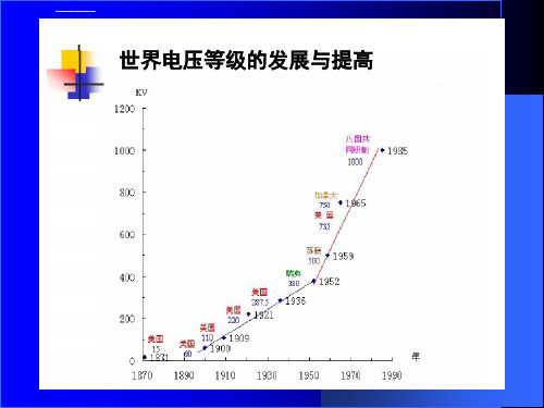 高电压与绝缘技术概述PPT课件