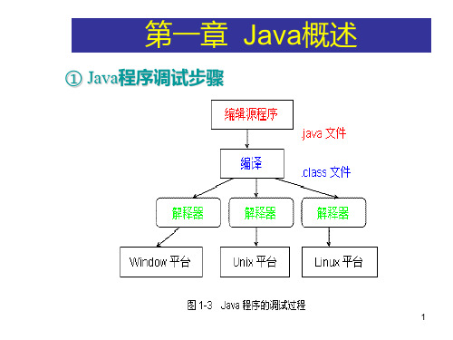 第一章Java概述PPT课件