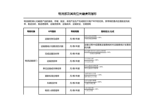 物流部及其岗位关键绩效指标