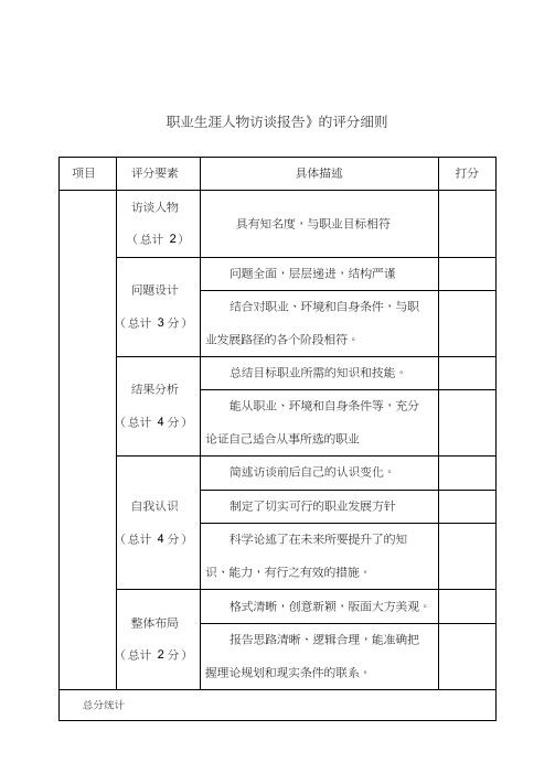 职业生涯人物访谈报的《评分细则》