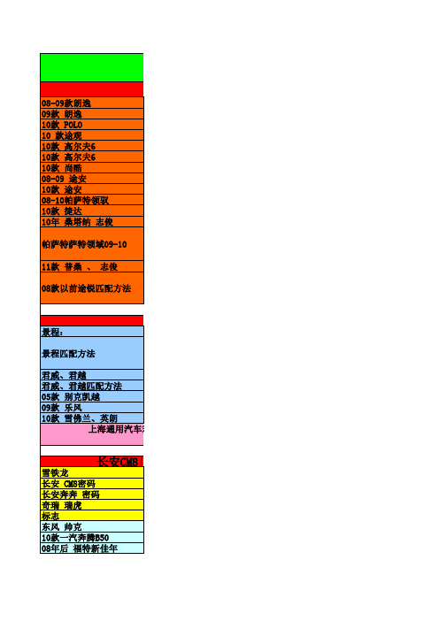 各种车带防盗芯片快速查询