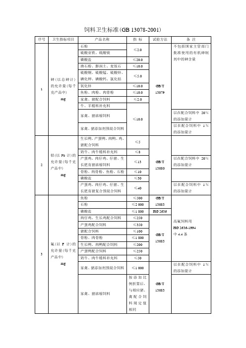 饲料卫生标准