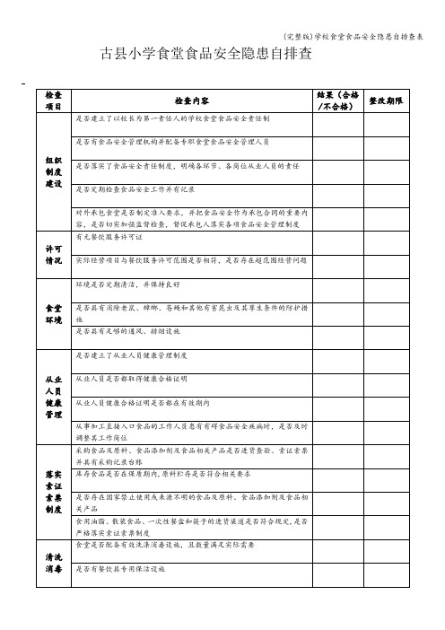 (完整版)学校食堂食品安全隐患自排查表