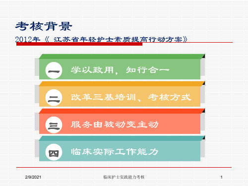 临床护士实践能力考核课件