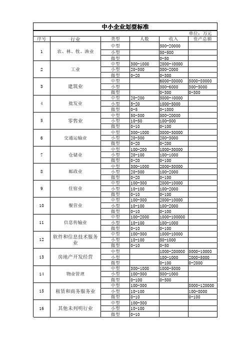 中小企业划型标准