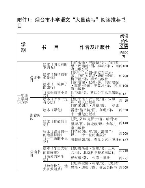 烟台市小学语文课外阅读推荐书目及经典诵读篇目最后定稿