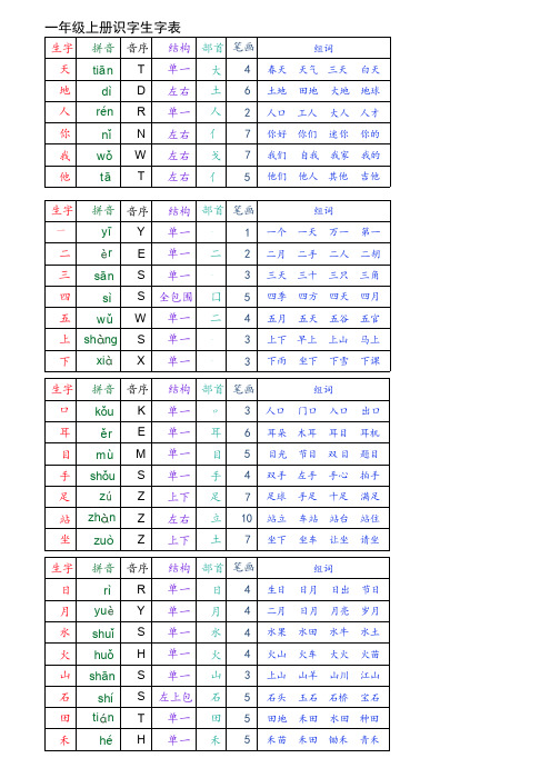 一年级上册语文识字写字表组词