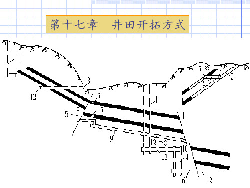 15--井田开拓方式解析PPT课件