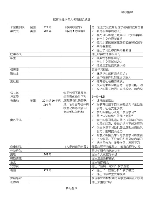 教育心理学人物归纳