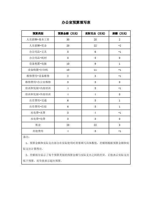 办公室预算填写表