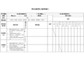 学生自评互评评价表4.1