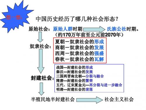 夏商西周的更替和制度