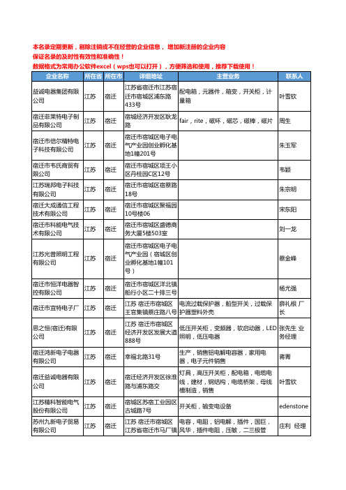 2020新版江苏省宿迁电子元器件-电子组件工商企业公司名录名单黄页联系方式大全117家