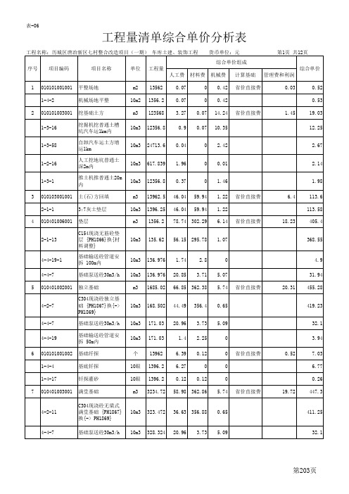 工程量清单综合单价分析表