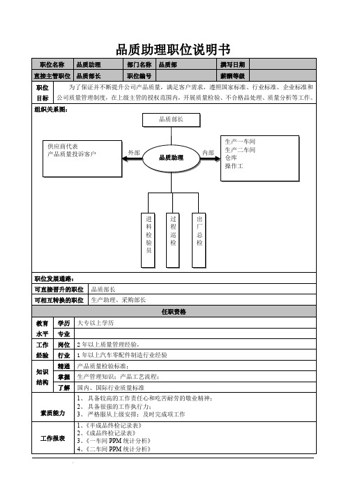 品质助理岗位说明书