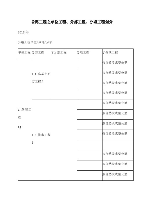 公路工程之单位工程、分部工程、分项工程划分