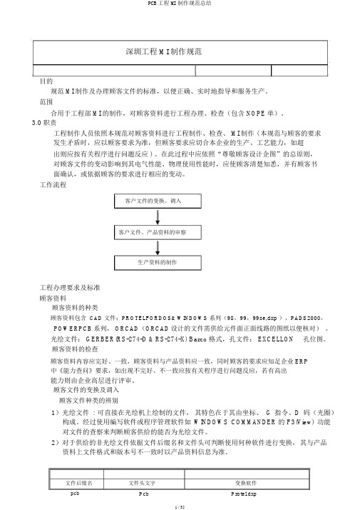 PCB工程MI制作规范总结