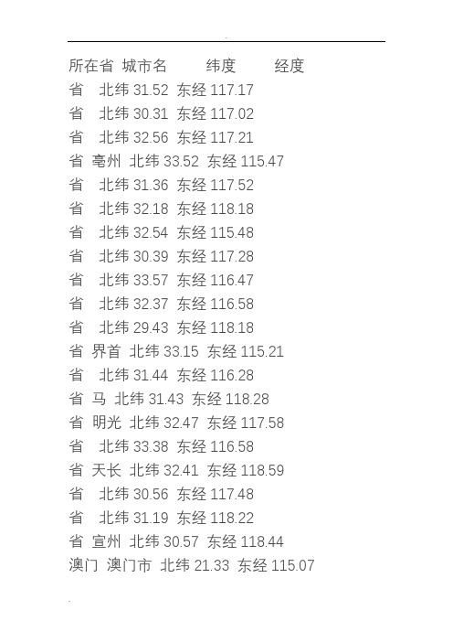 中国所有城市坐标表