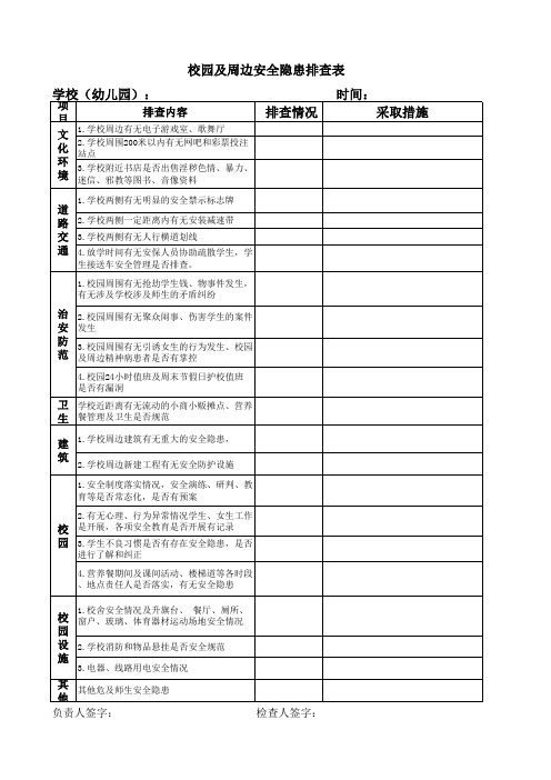 校园及周边安全隐患排查表