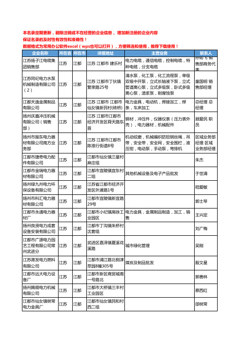 2020新版江苏省江都电力工商企业公司名录名单黄页大全91家