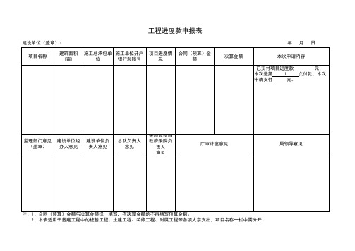 工程款进度申请表施工单位