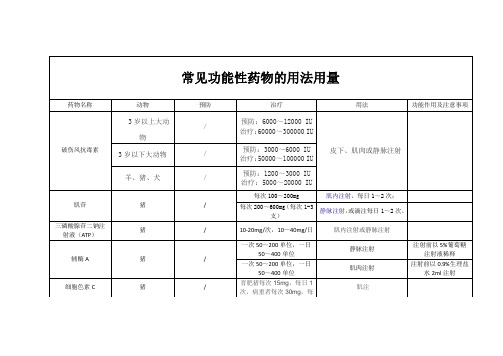 常见动物药物的用法用量