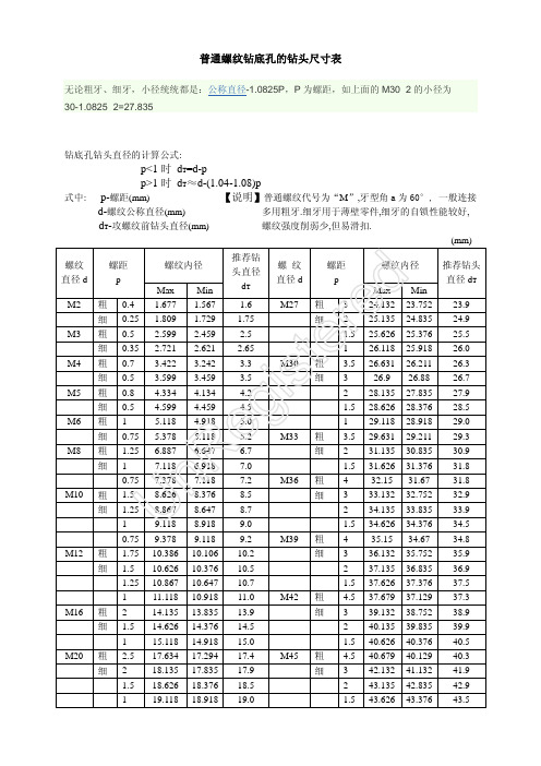 Microsoft Word - 各种螺纹加工前的底孔尺寸