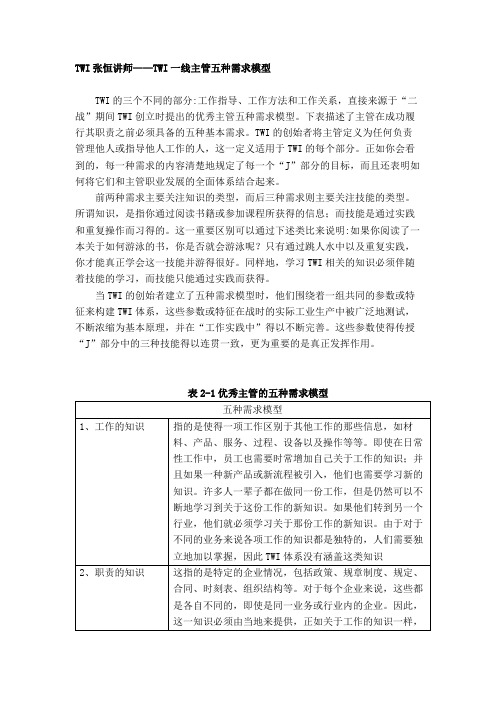 TWI张恒讲师——TWI一线主管五种需求模型