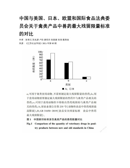 中国与美国、日本、欧盟和国际食品法典委员会关于禽类产品中兽药最大残留限量标准的对比