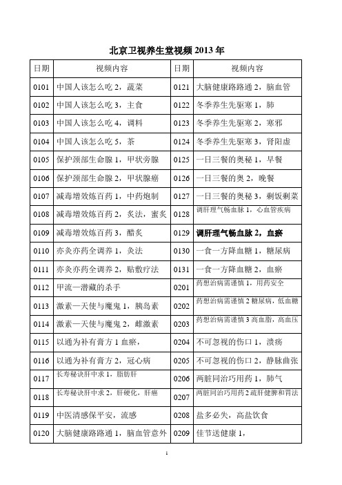 北京卫视养生堂视频2013节目单