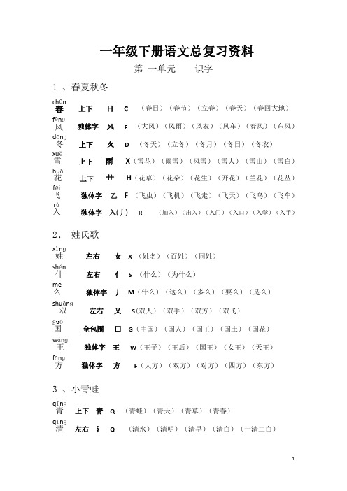 【深圳市】2020年部编版小学一年级语文下册各单元总复习资料(生字组词多音字形近字近反义词日积月累)