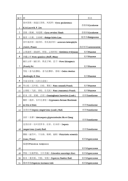 西南林业大学校园植物分布图