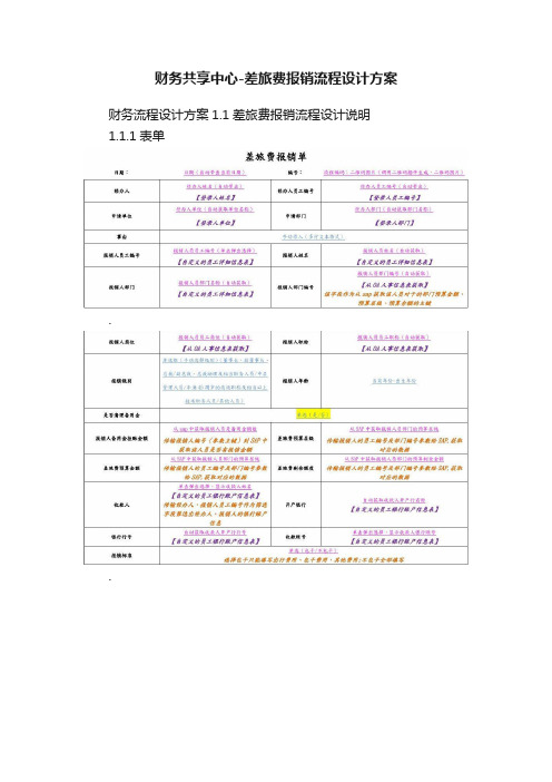 财务共享中心-差旅费报销流程设计方案