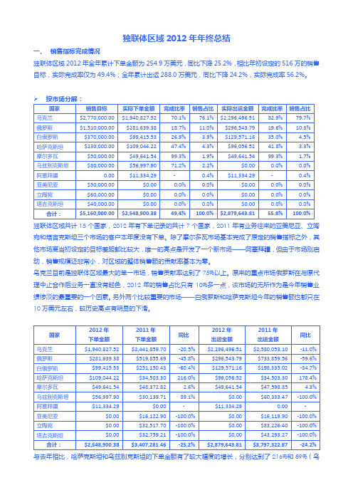 独联体区域2012年年终总结-059