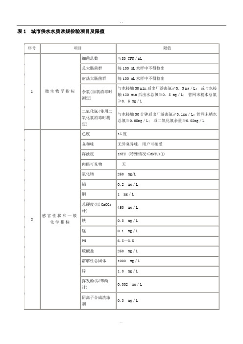 城市供水水质常规检验项目及限值